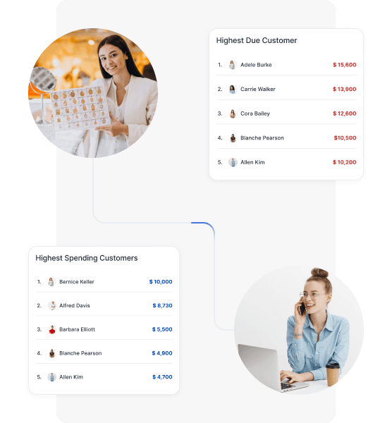 Comprehensive reporting suite